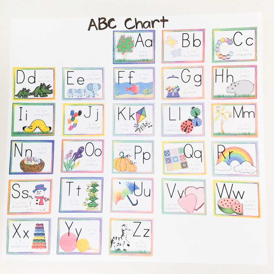 ABC Chart Part 2 Preschool Moms Have Questions Too